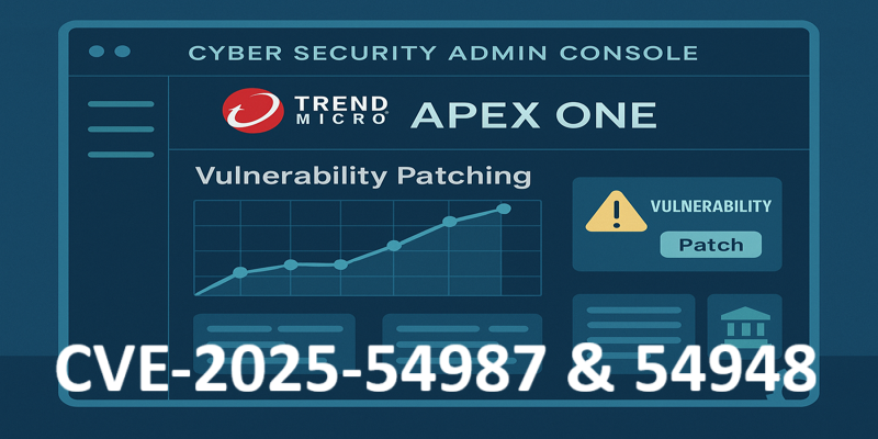 System administrator console with Trend Micro Apex One vulnerability patching alert