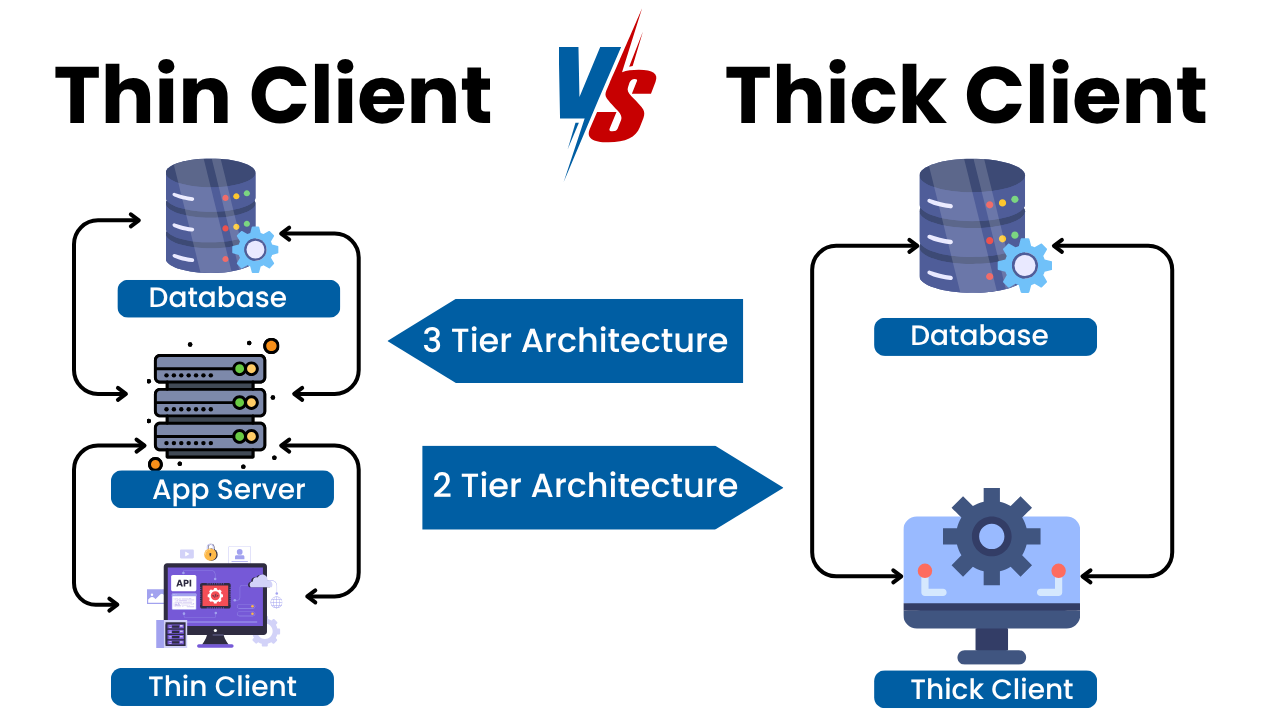 Thin and Thick Client Pentesting: A Complete Guide for Modern Enterprises